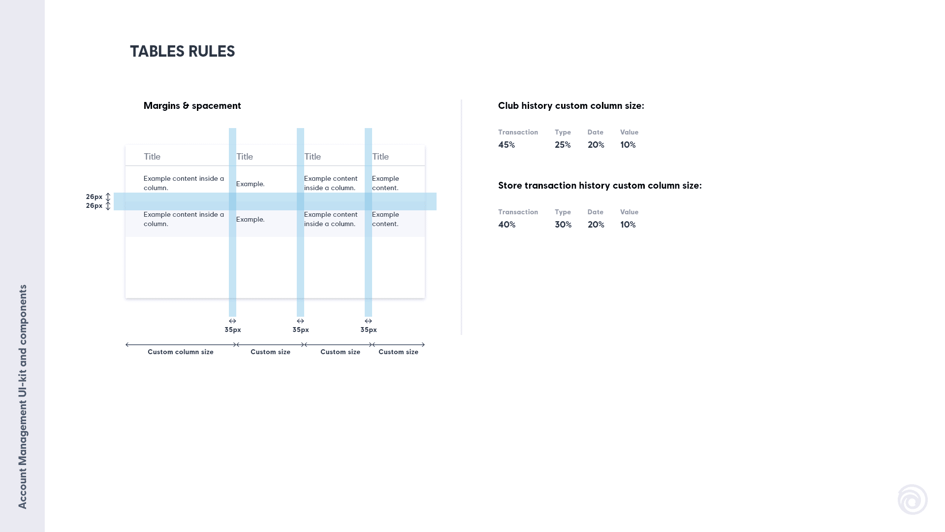 Account tables