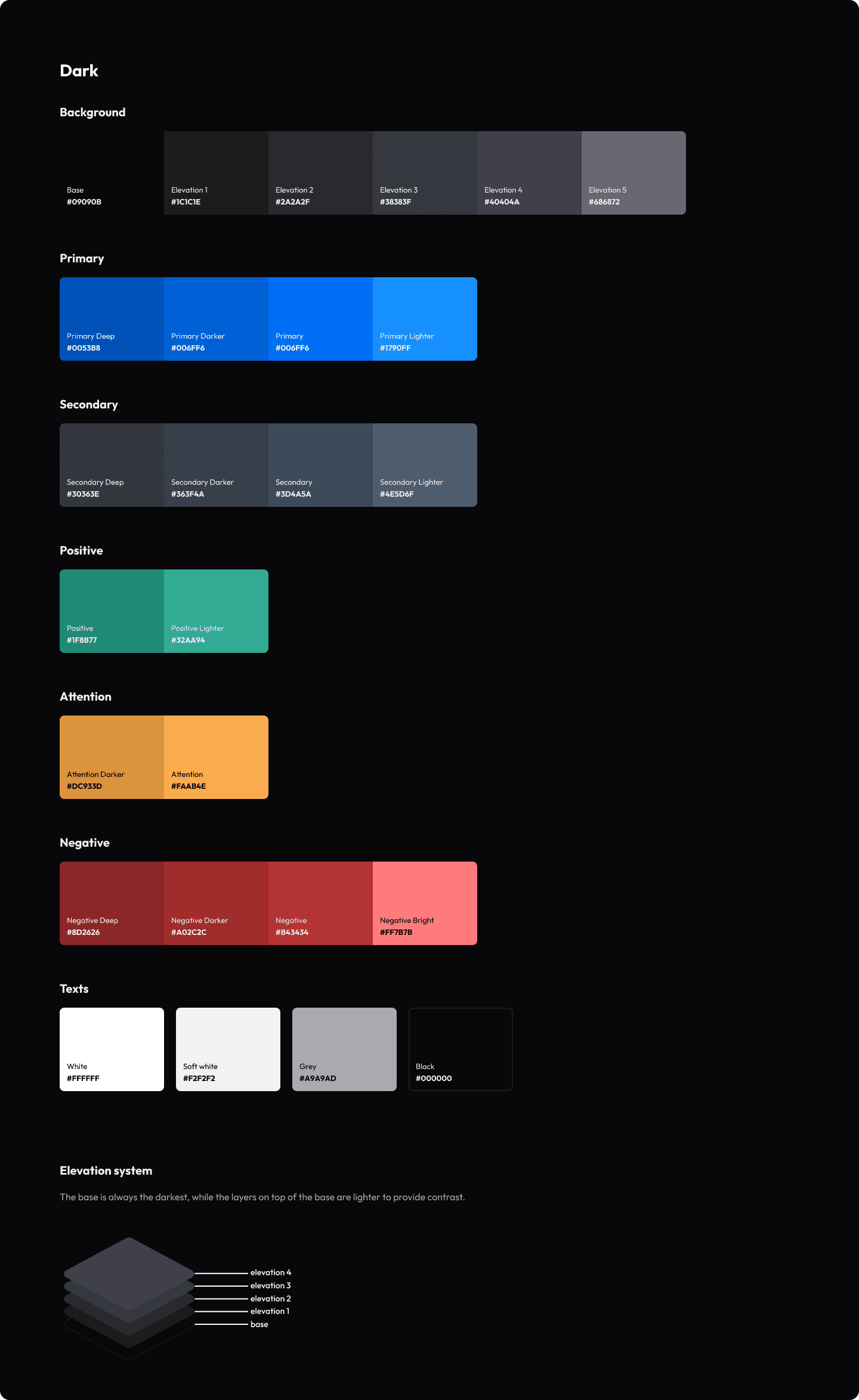 Scortex dark system